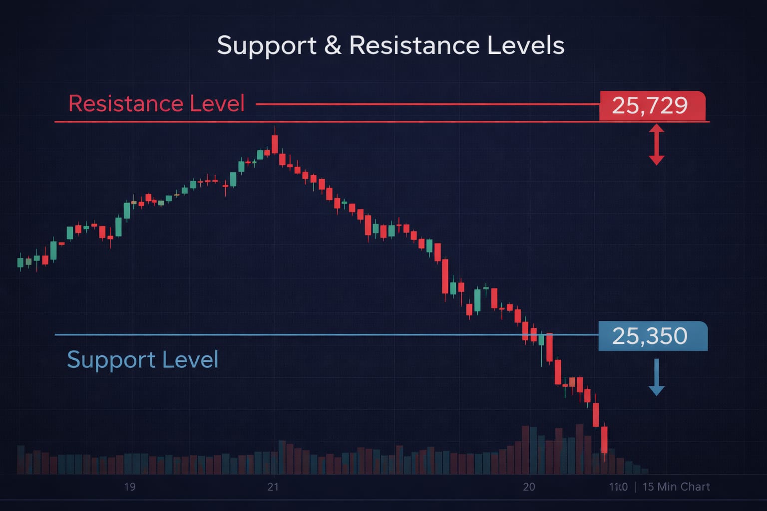 Nifty 25350 support resistance analysis chart